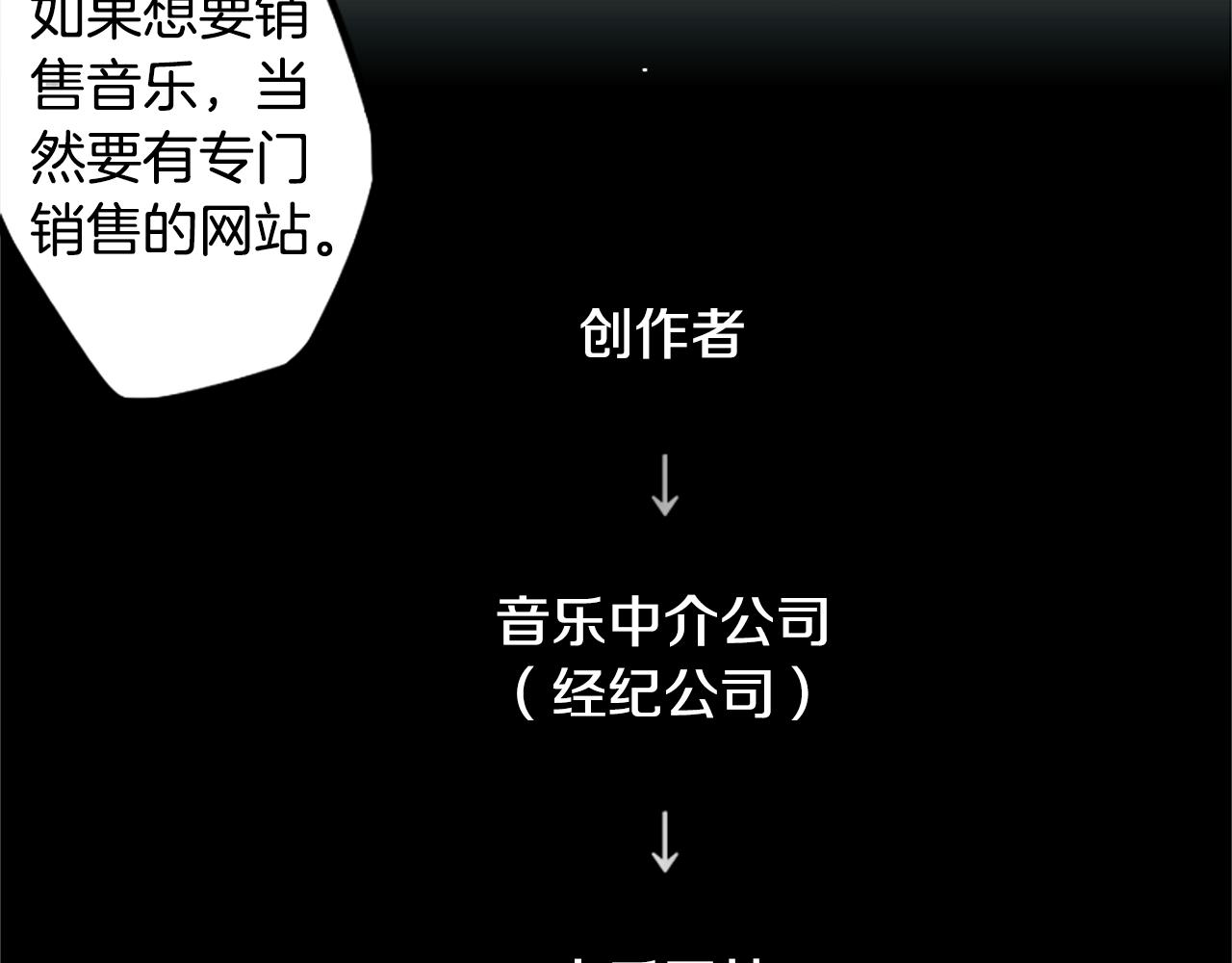 第47话 新的事业(1/2)-第47话