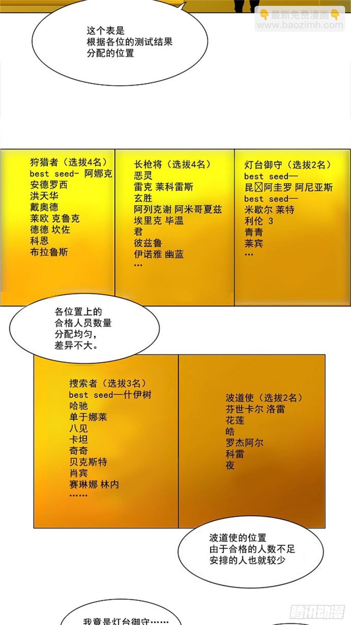 28.分位测试(1/2)-第29话