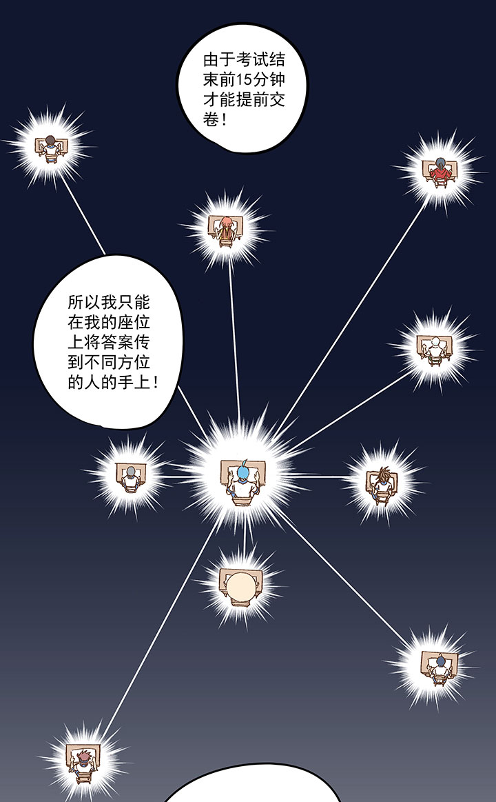 第一百二十二波 落选-第127话
