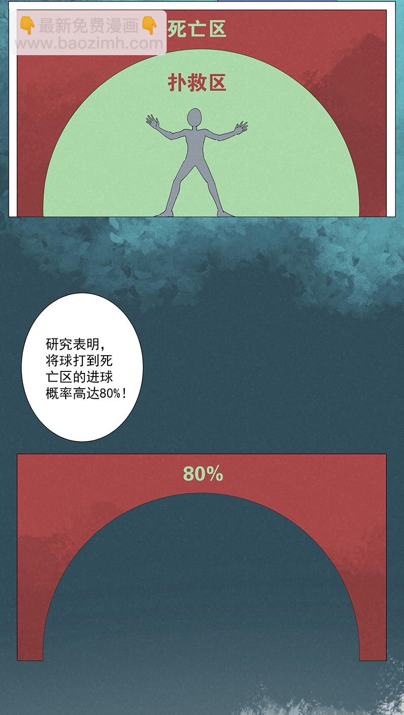 第二百七十七波  点球大战-第295话