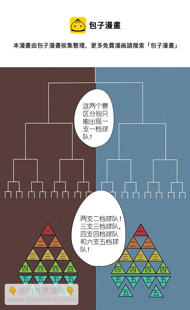 第二百九十七波 抽签-第317话