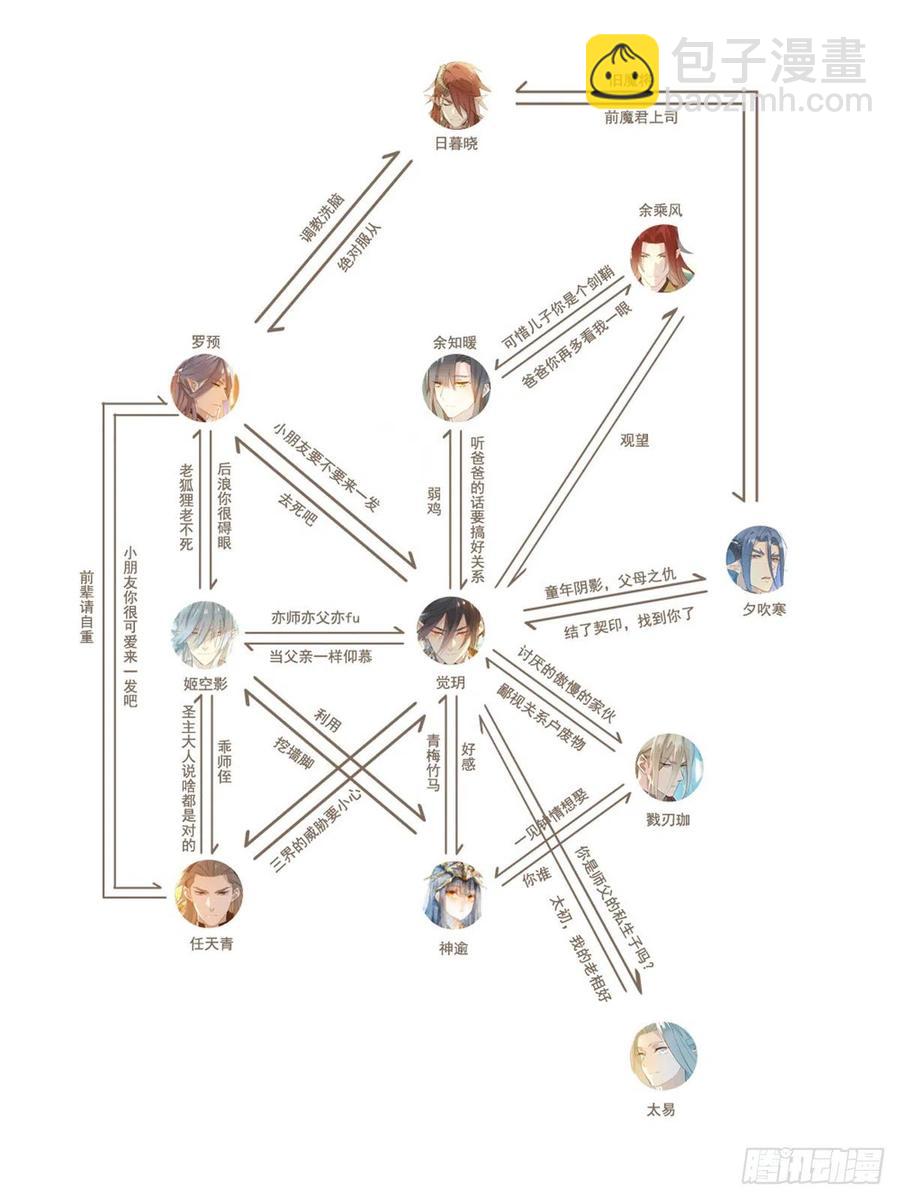 195 受受不亲-第227话