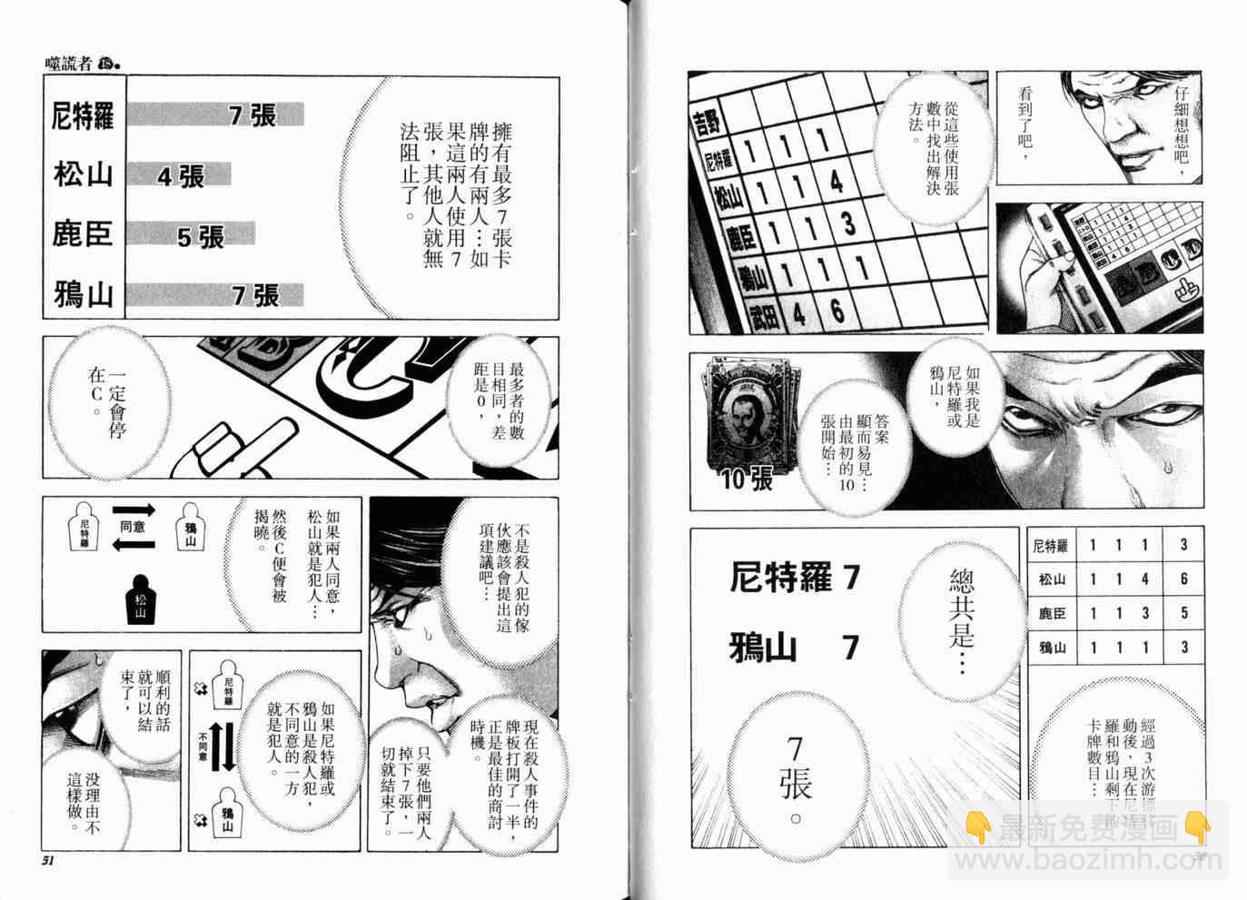 🍱噬谎者 第18卷 第28页