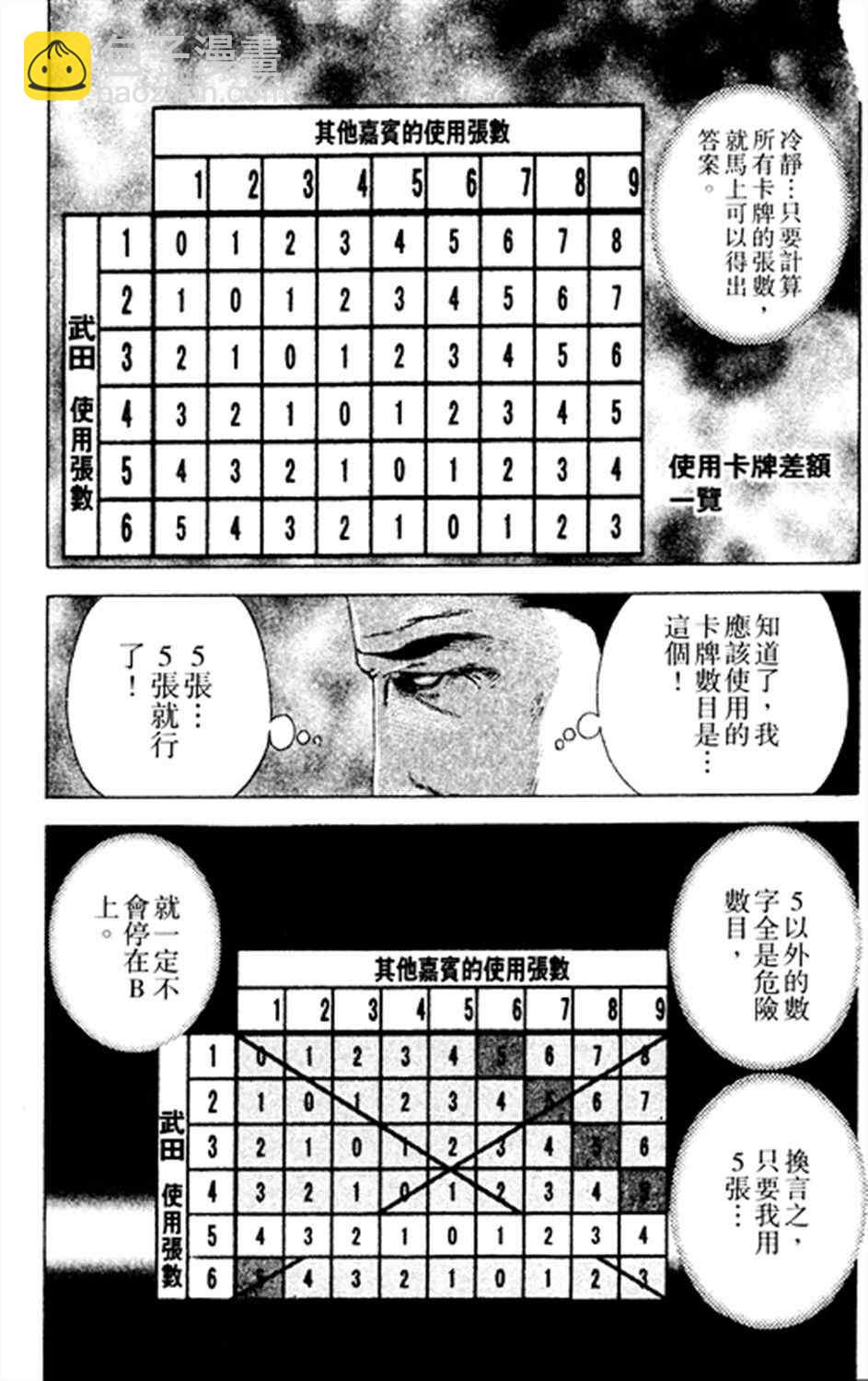🍱噬谎者 第185话 第9页