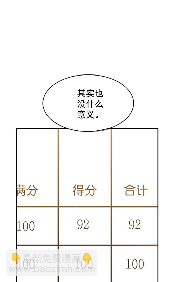 🍱实力至上校园 第73话 第21页