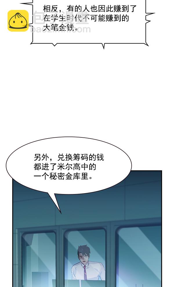 🍱实力至上校园 第87话 第15页