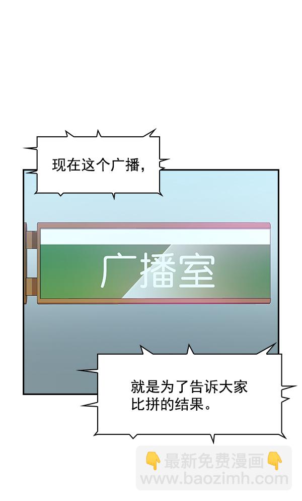 🍱实力至上校园 第87话 第21页