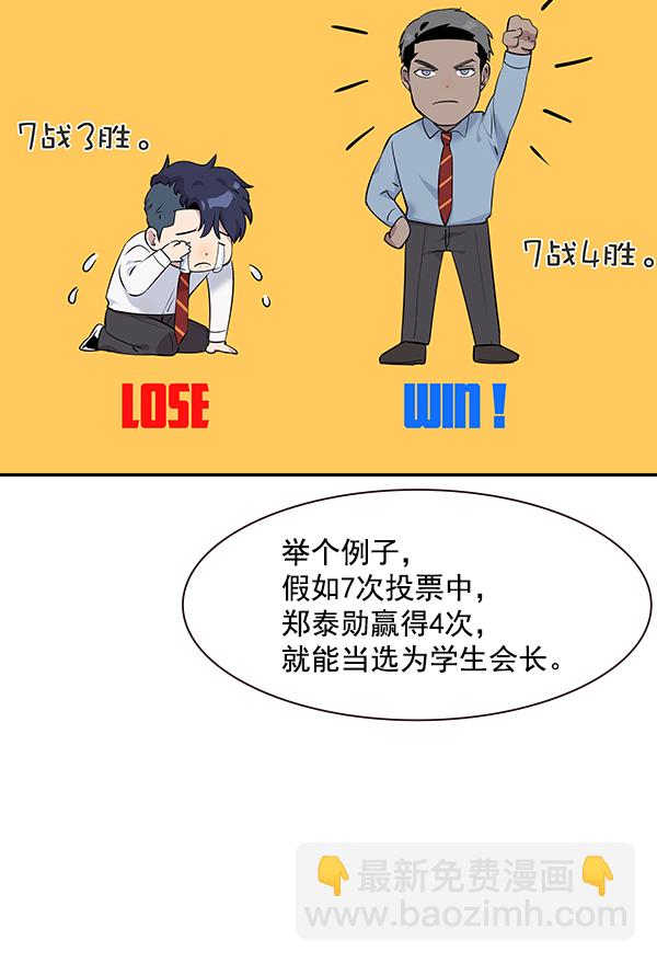 🍱实力至上校园 第91话 第18页