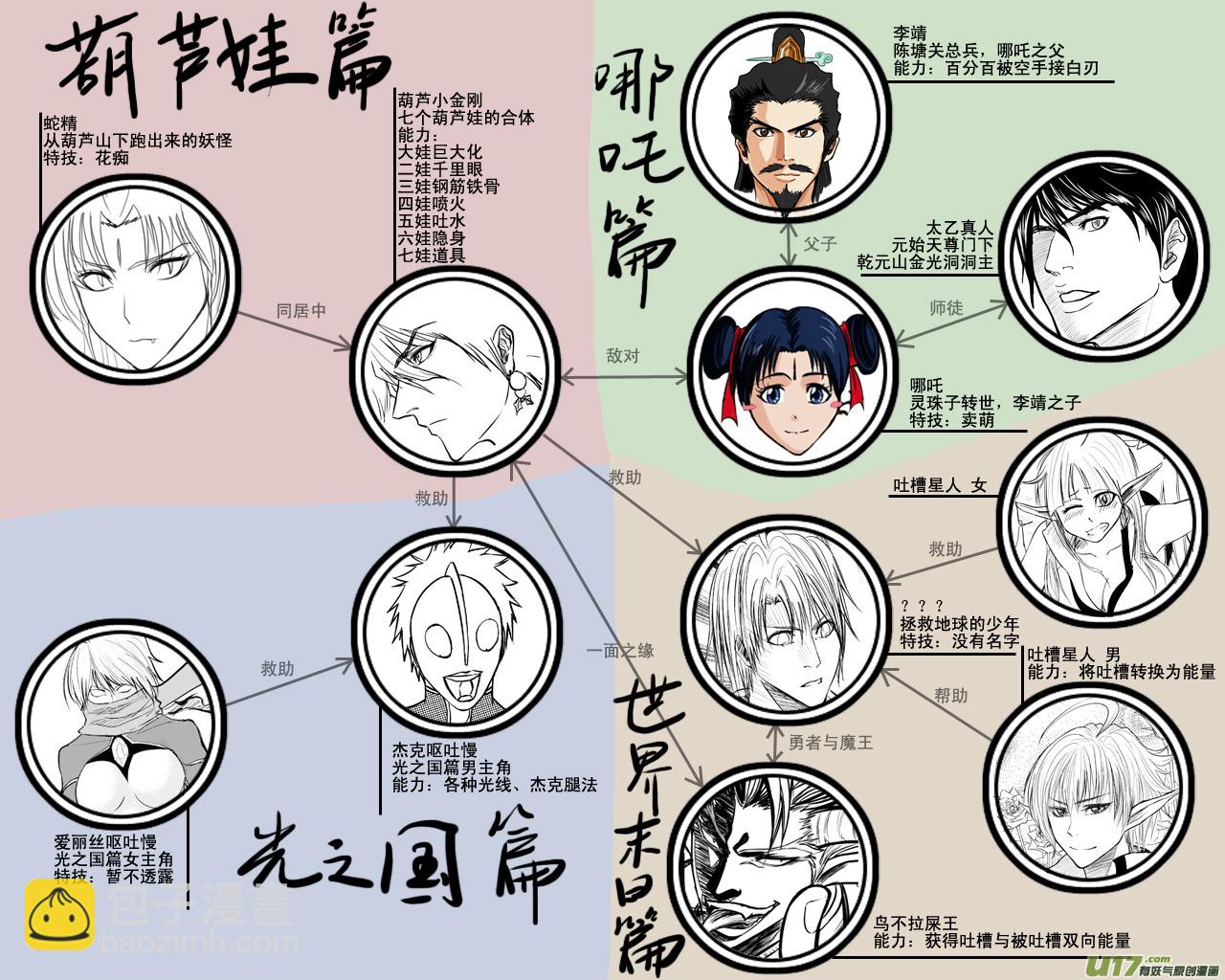 🍱十万个冷笑话 动画人设……神马的 第8页