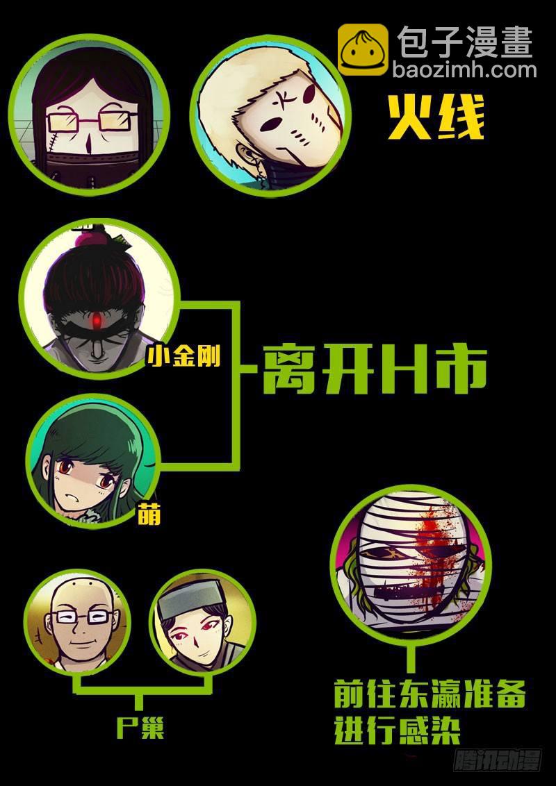 人物关系-第173话