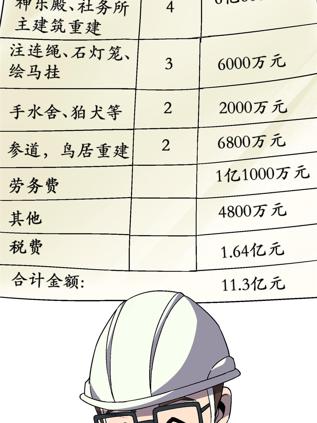 55 一亿两千万？！(1/2)-第55话