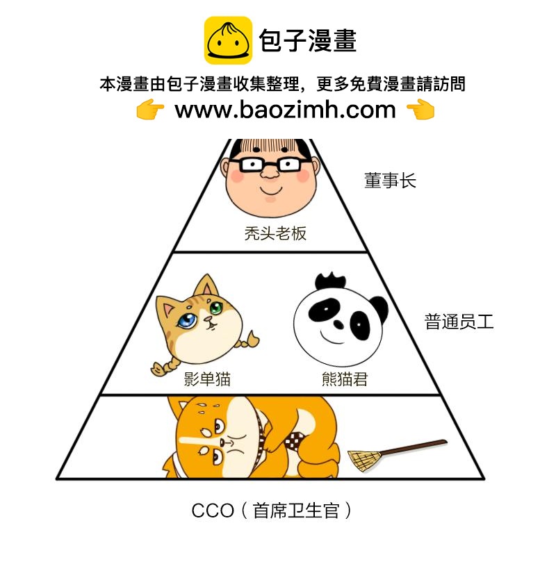 🍱书单狗的异想世界 年终奖能拿多少就看这一次了 第2页