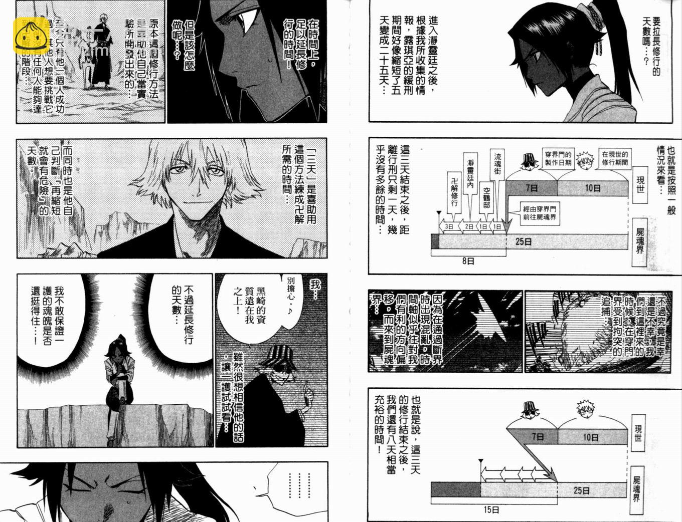 🍱死神 第16卷 第24页