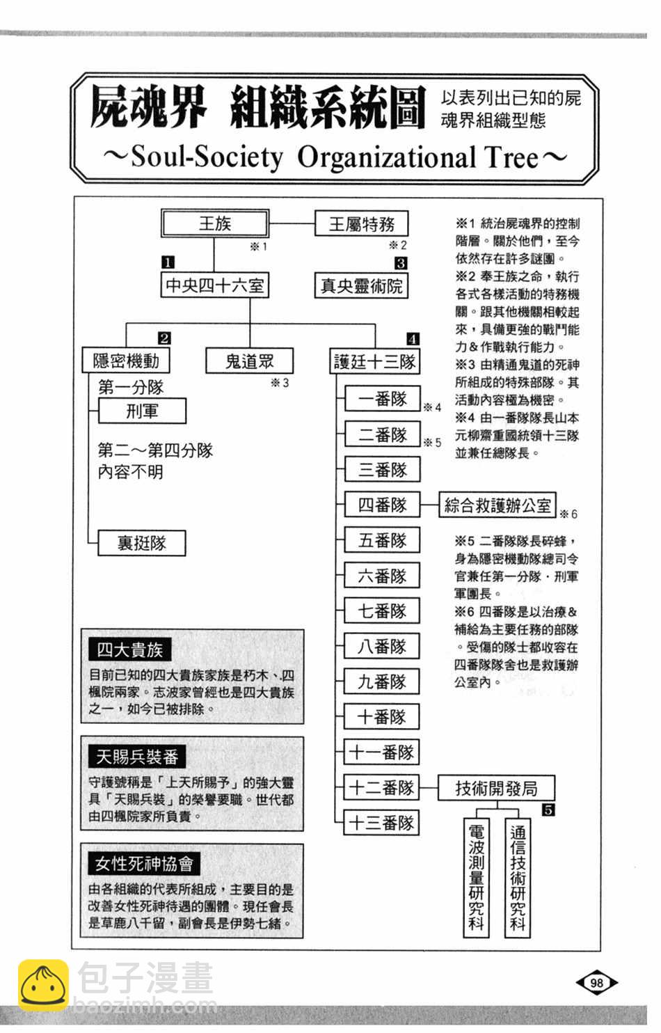 🍱死神 设定集00 第27页