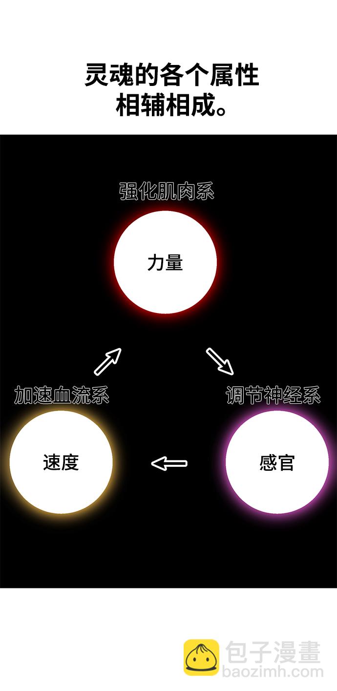 🍱死神少年 [第2部] 第11话 灵力调节2 第43页