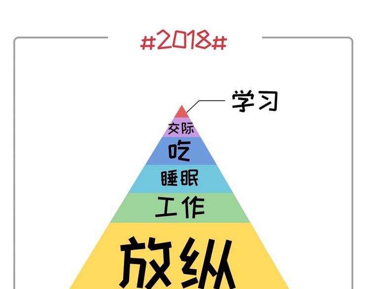 🍱素菜包 社畜的年度账单已出炉~~ 第25页
