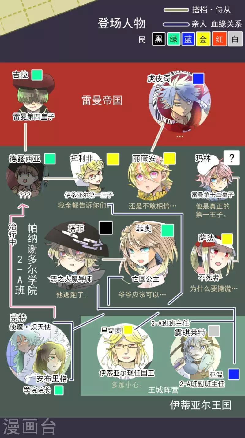 第100话 王子的苦衷-第101话