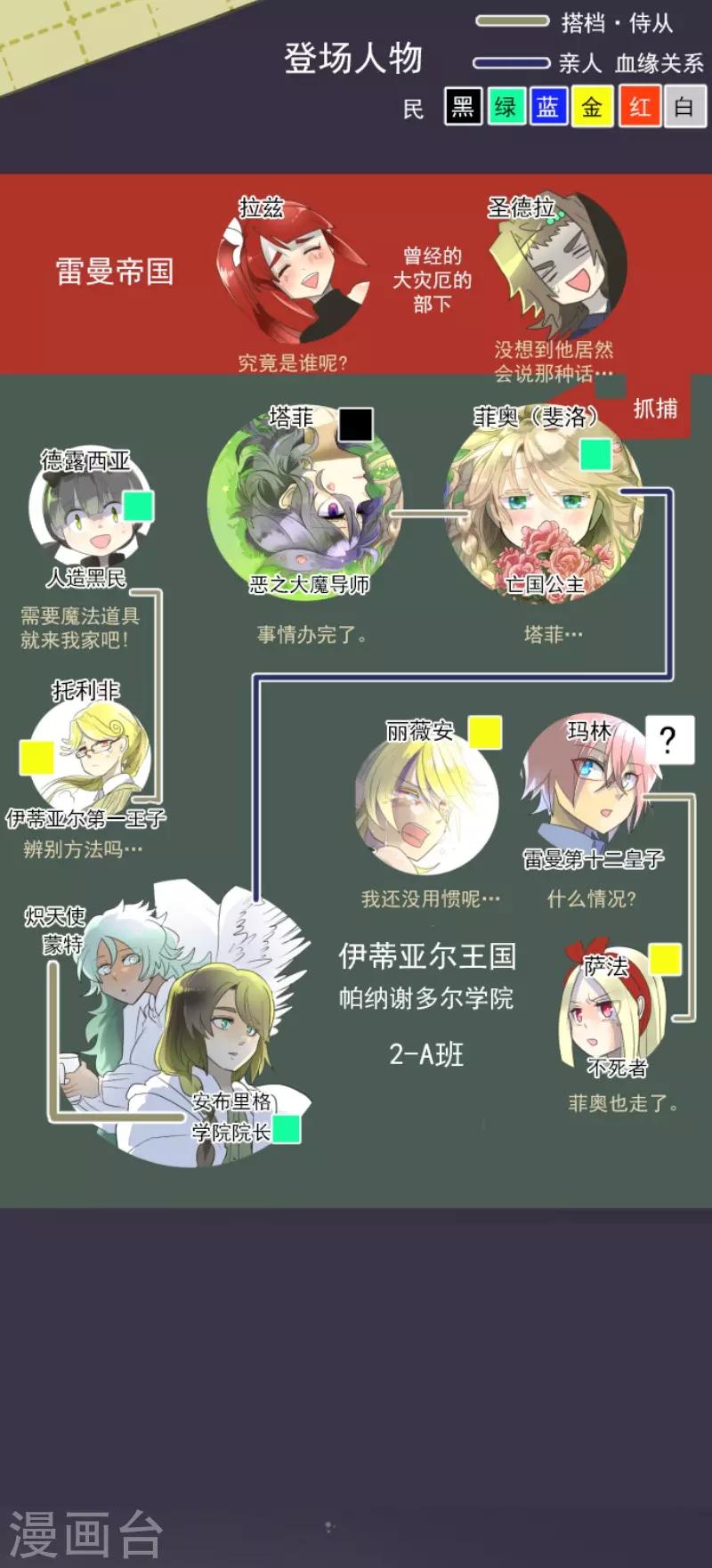 第106话 奇迹的代价-第107话