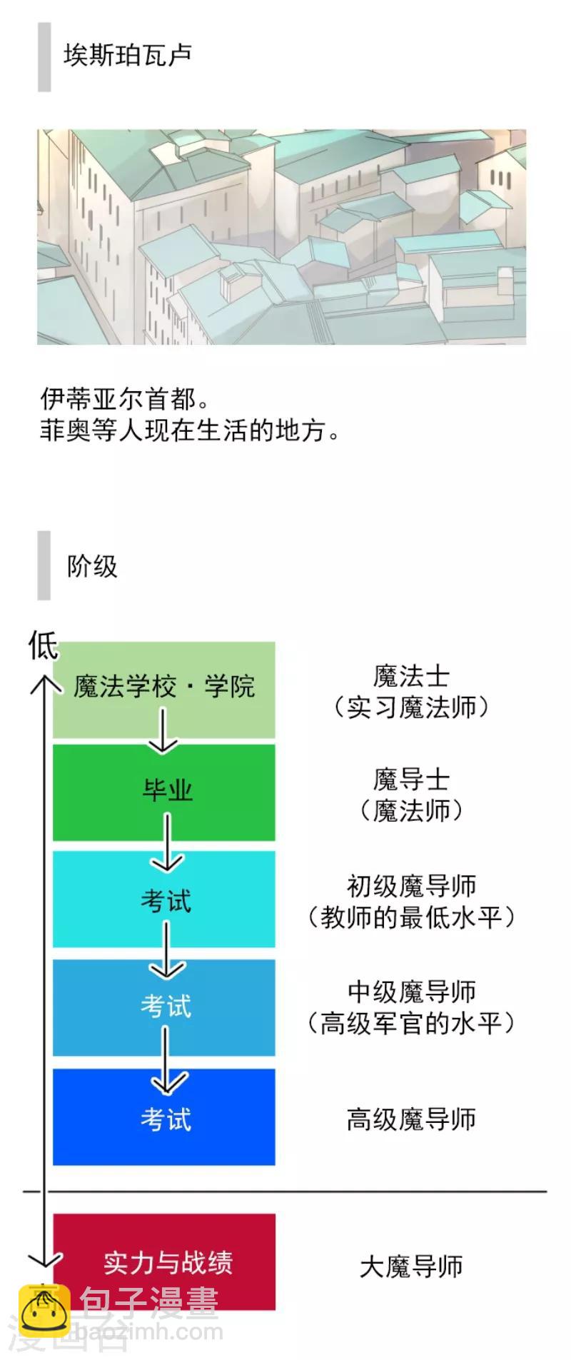 第110话 珍视之物(1/2)-第111话