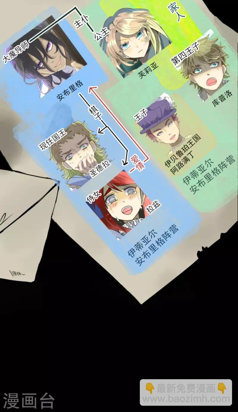 第112话 过去篇17(1/2)-第113话