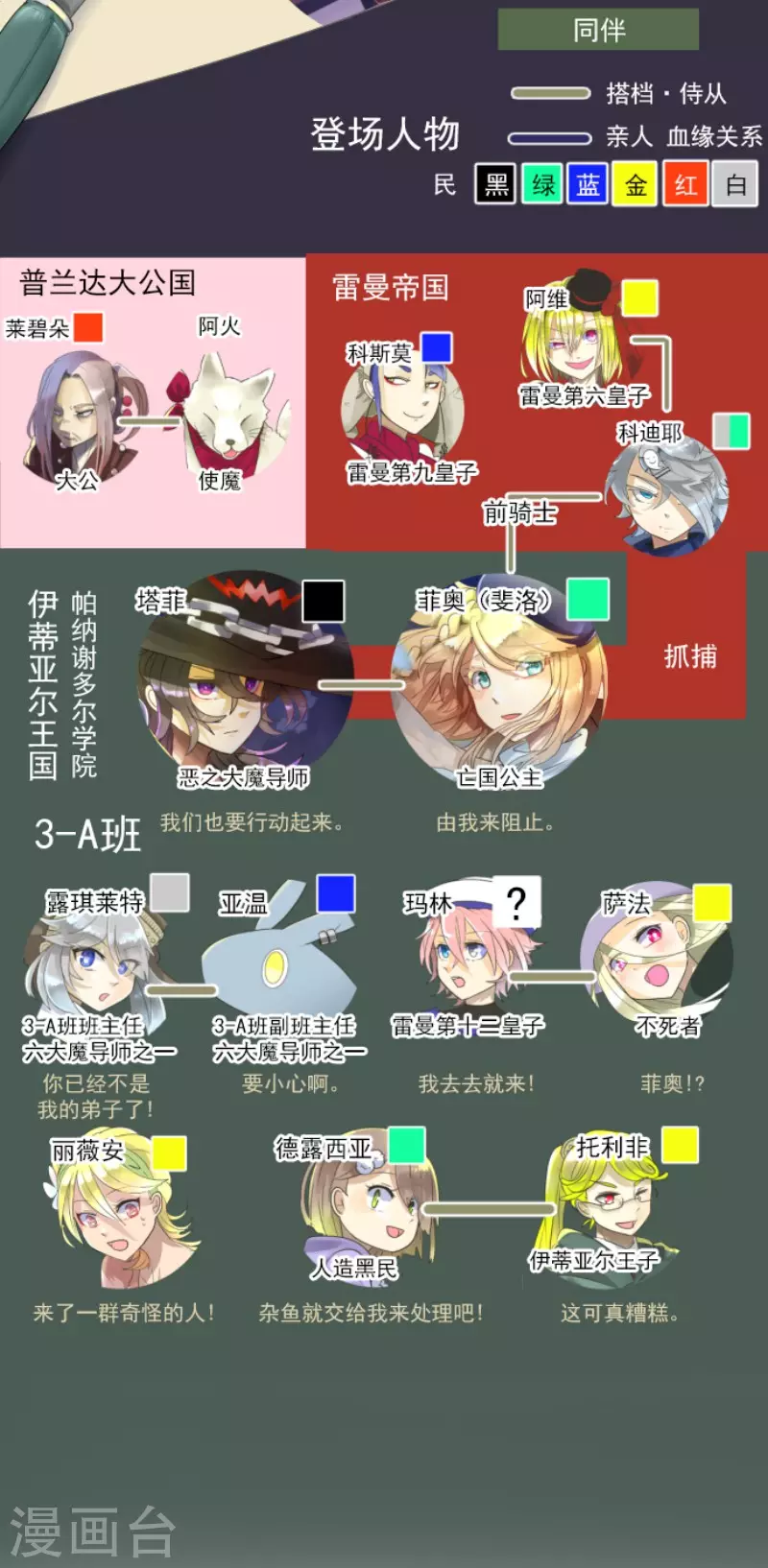 第118话 信任的证明-第119话