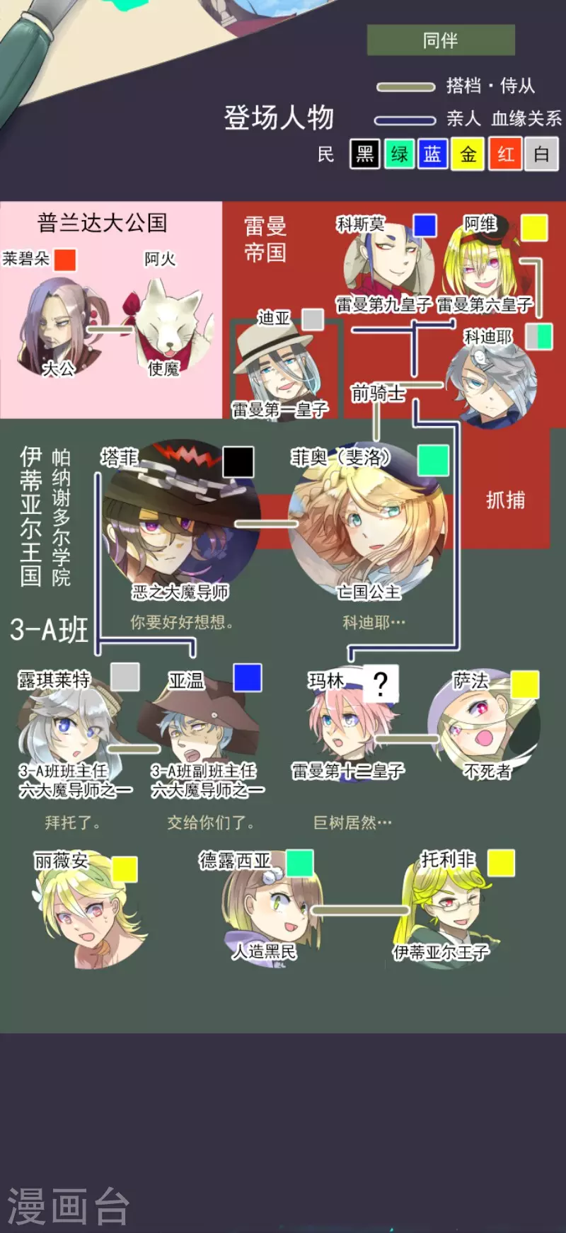 第122话 轮回之力-第123话