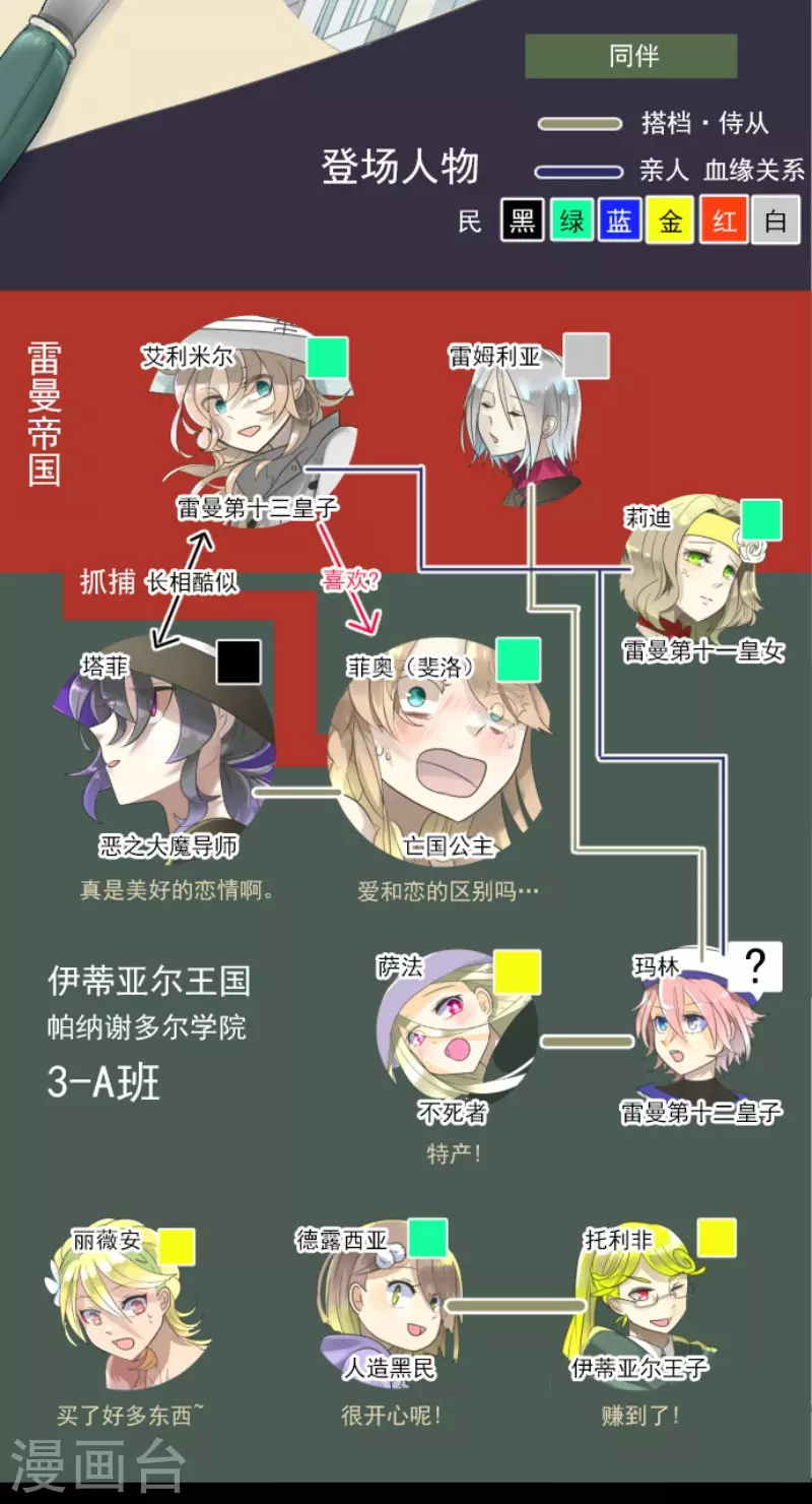 第126话 皇子派系-第127话