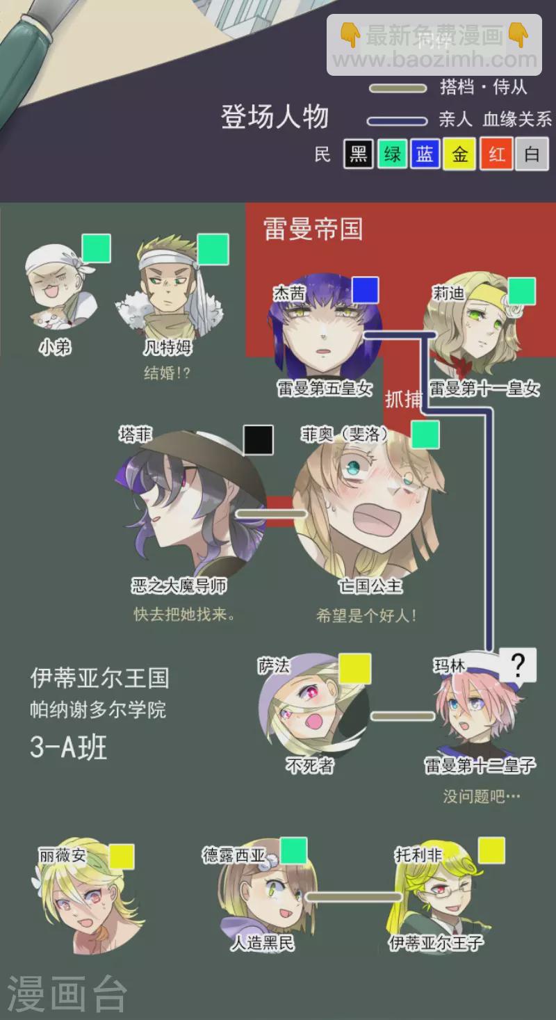 第128话 皇女与混混-第129话
