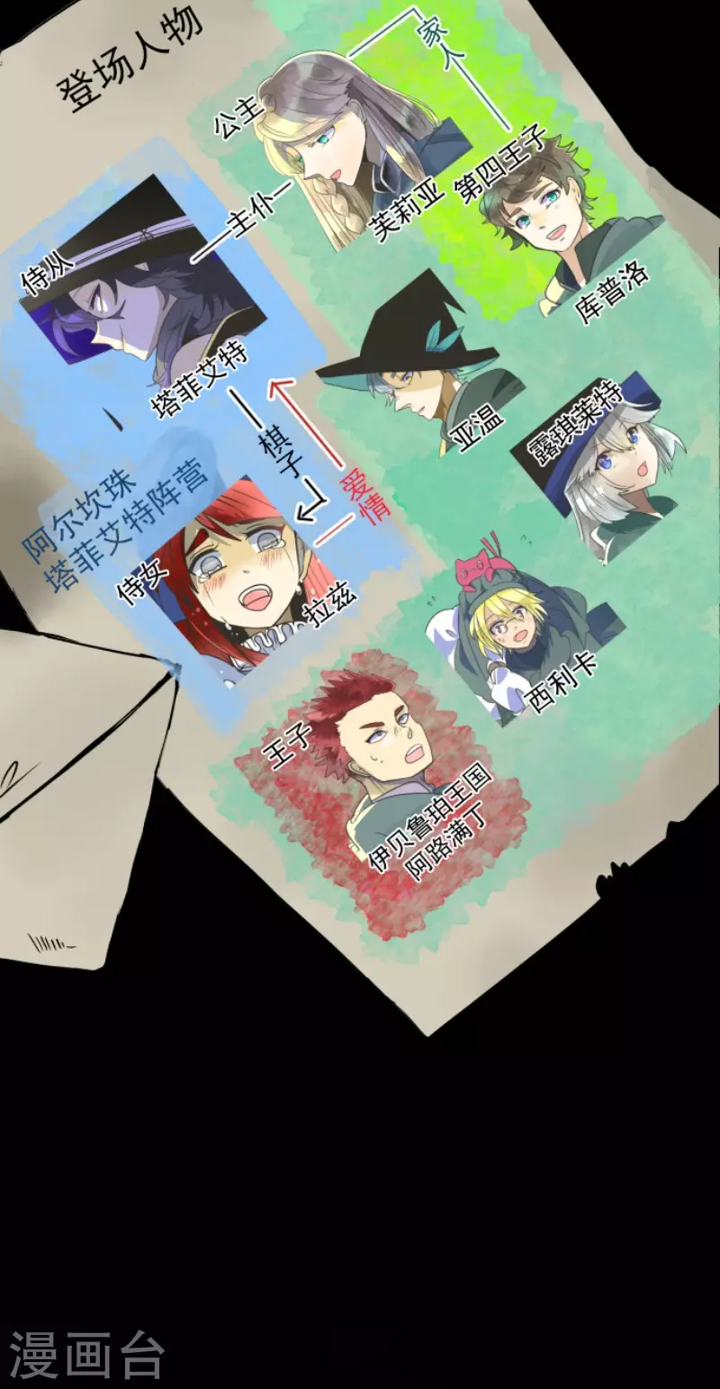 第130话 过去篇19-第131话