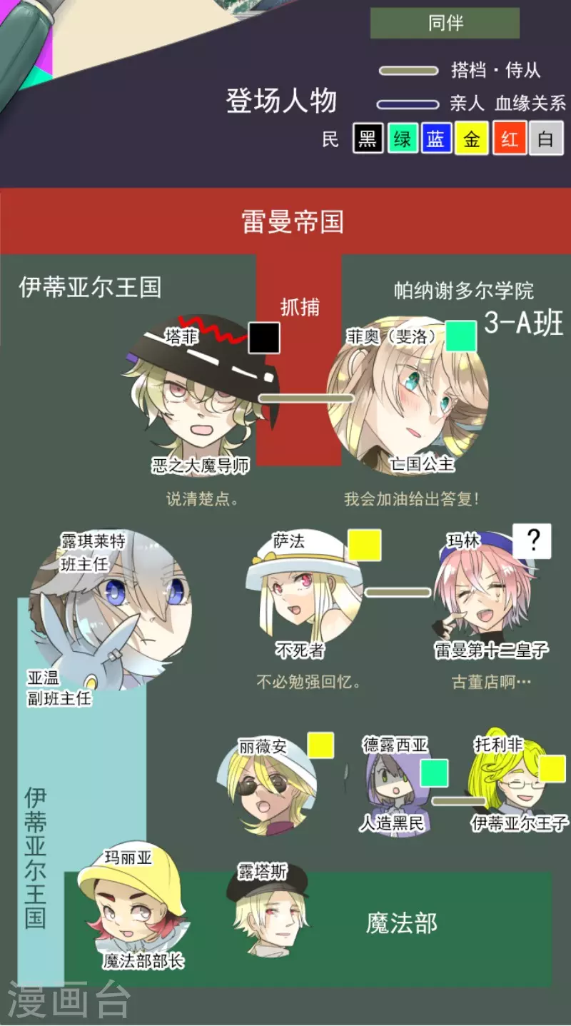 第132话 金翼神圣王国-第133话