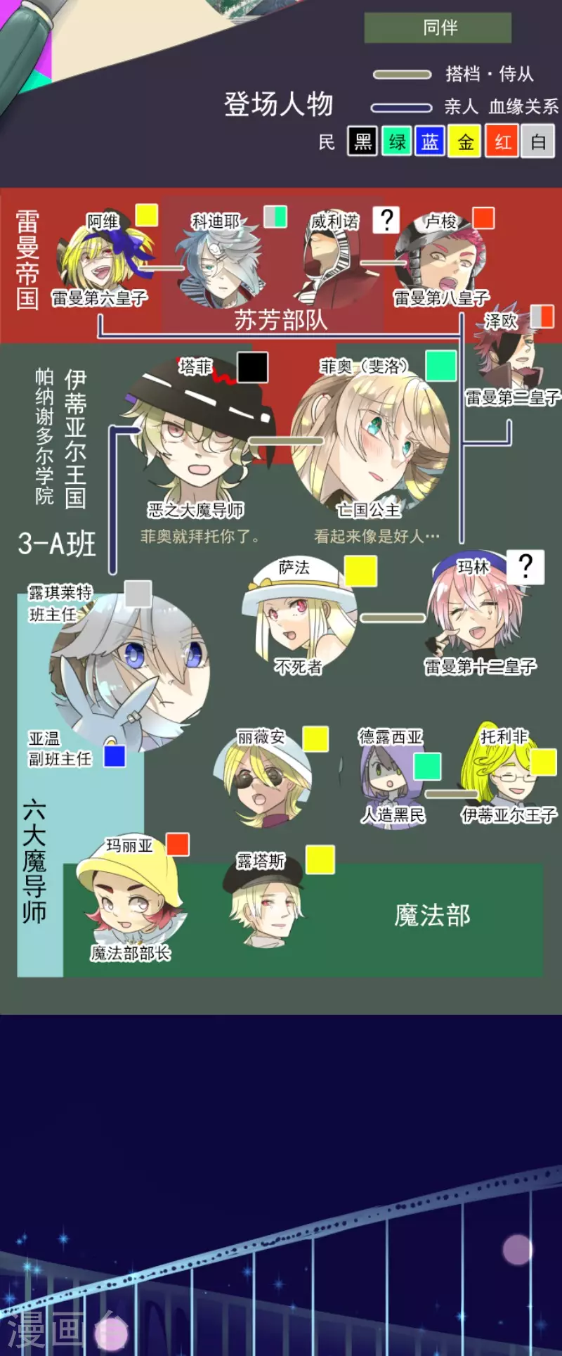 第134话 威利诺-第135话