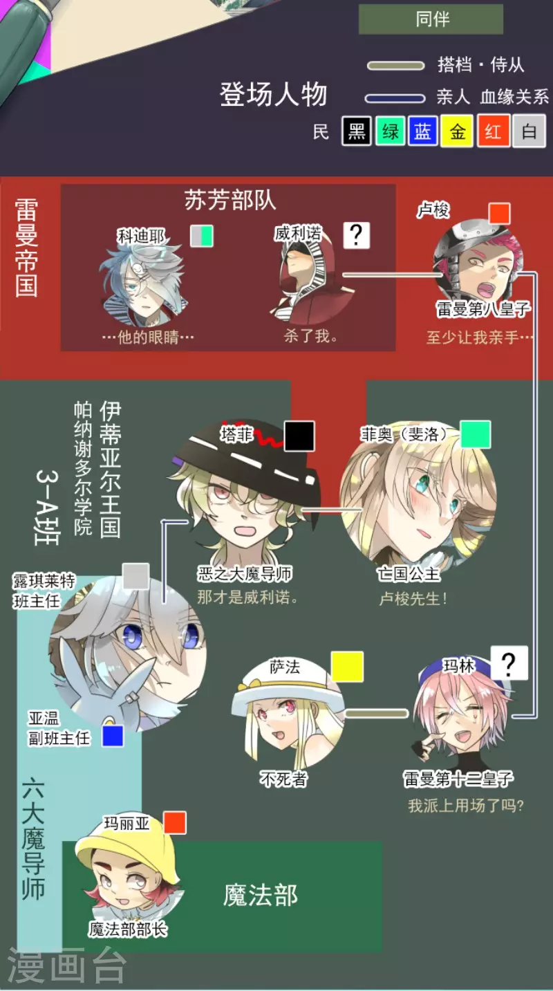 第140话 生命的意义-第141话
