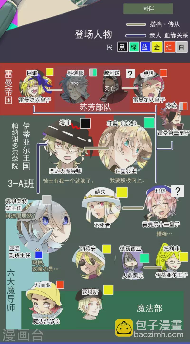 第142话 卢梭的温柔-第143话