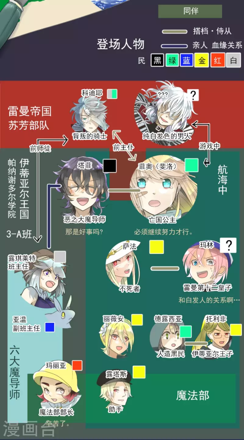 第144话 坚强之下-第145话