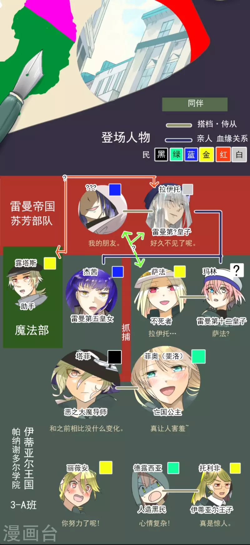 第148话 琉可姐姐(1/2)-第149话