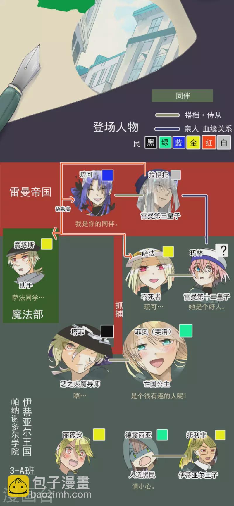 第150话 笼中鸟2(1/2)-第151话