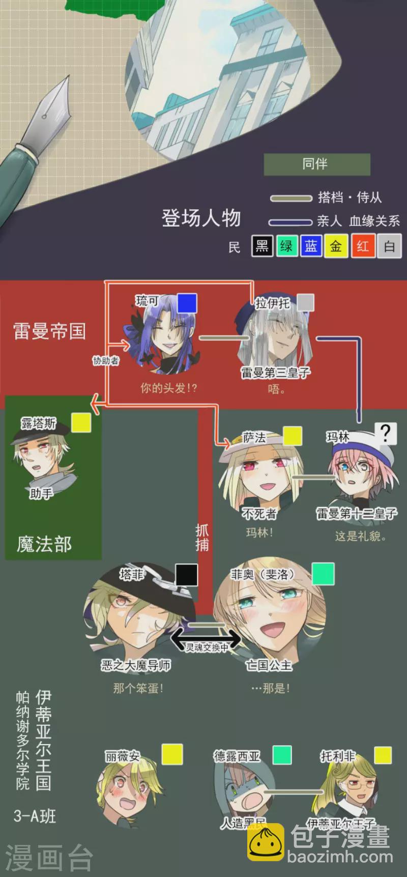 第154话 不死诅咒(1/2)-第155话