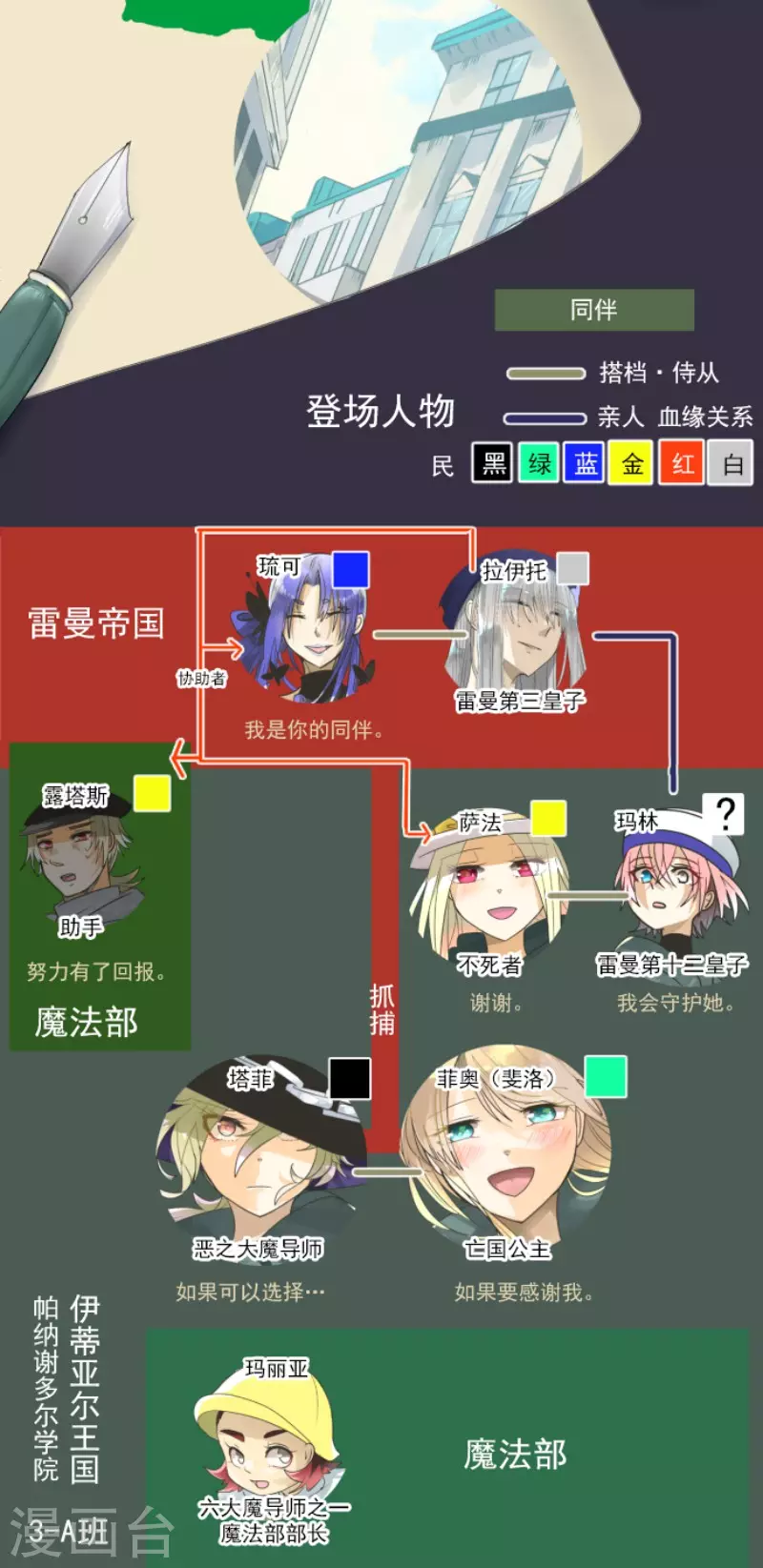 第158话 展翅高飞(1/2)-第159话