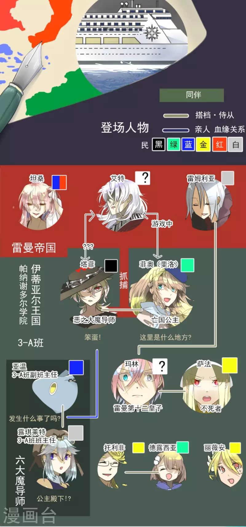 第166话 四分五裂(1/2)-第167话
