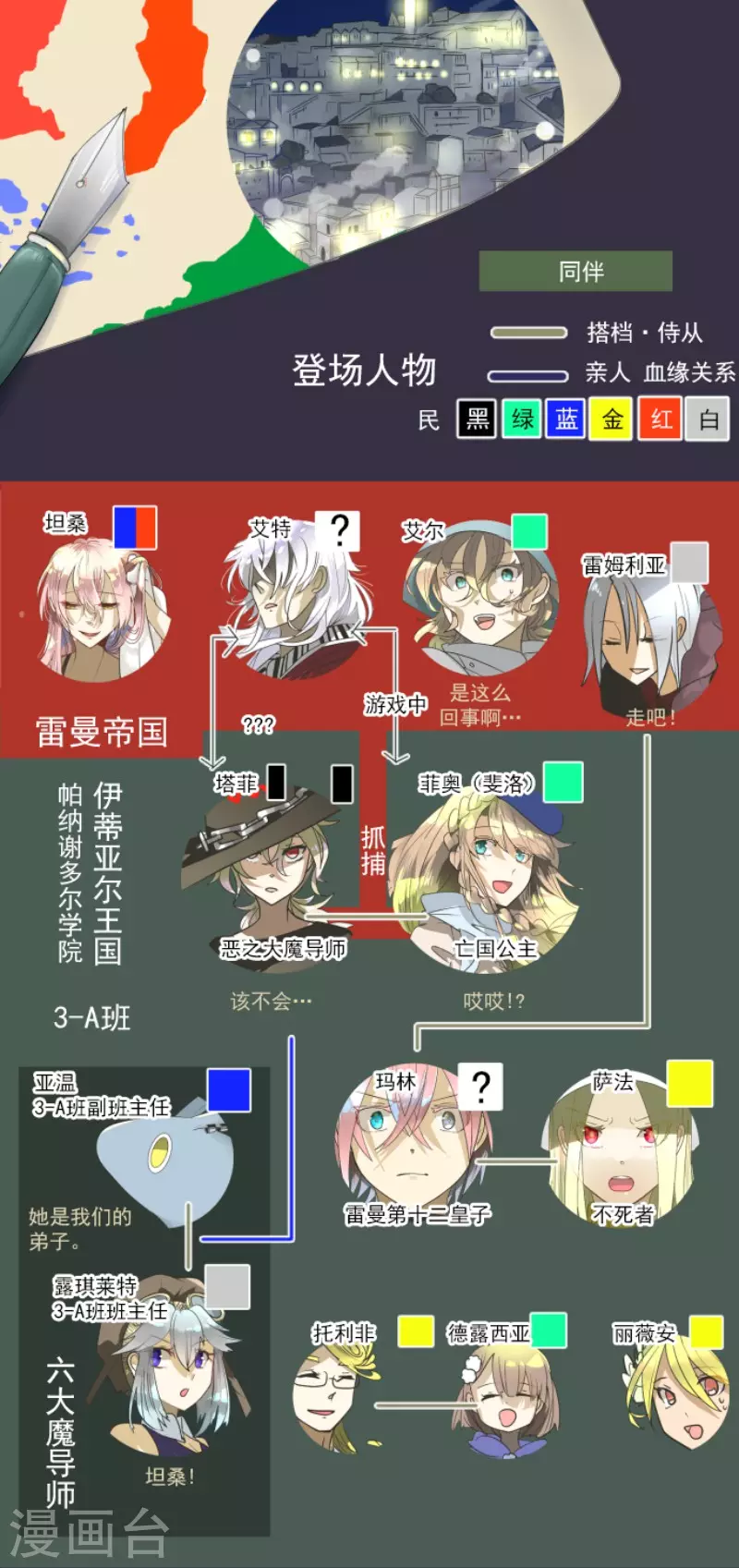 第168话 暗潮1(1/2)-第169话