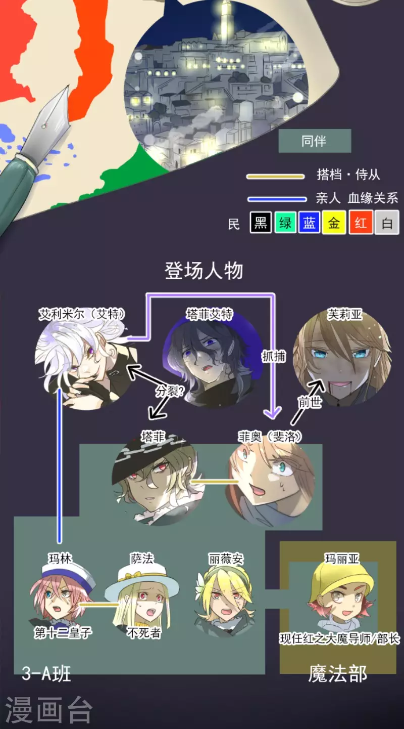第192话 撤退(1/2)-第193话