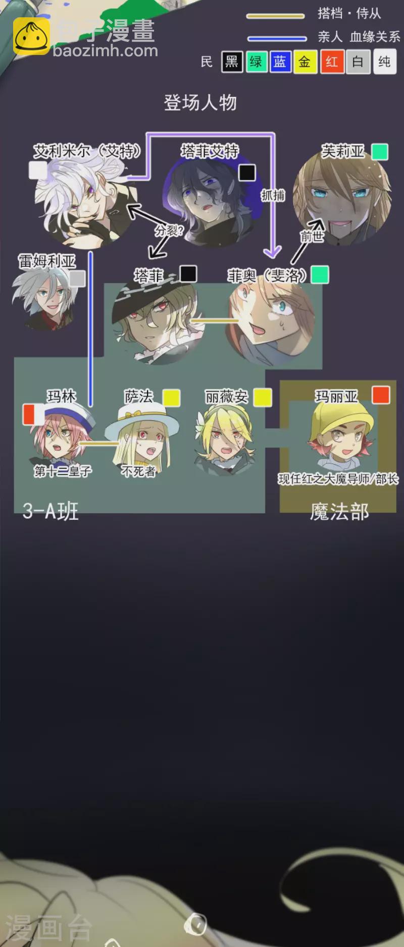 第194话 双重人格(1/2)-第195话