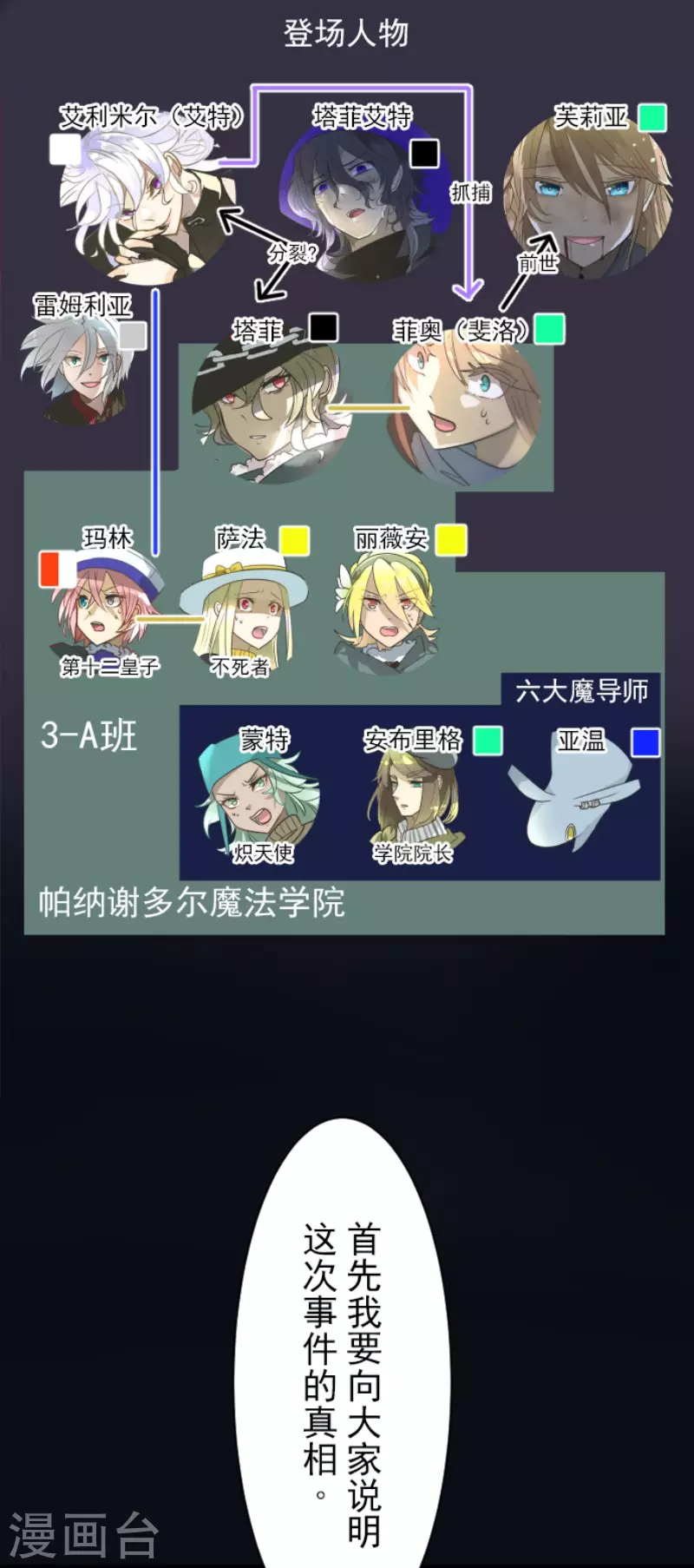 第196话 颠倒黑白(1/2)-第197话