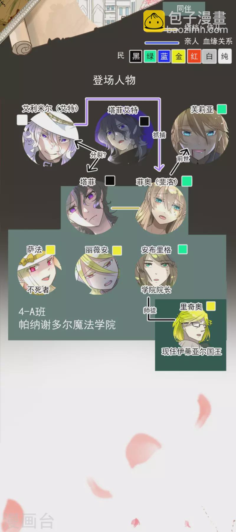 第200话 新学期开始(1/2)-第201话