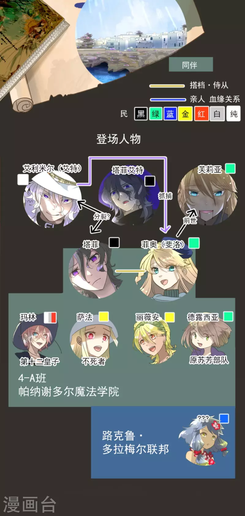 第202话 意外发现(1/2)-第203话