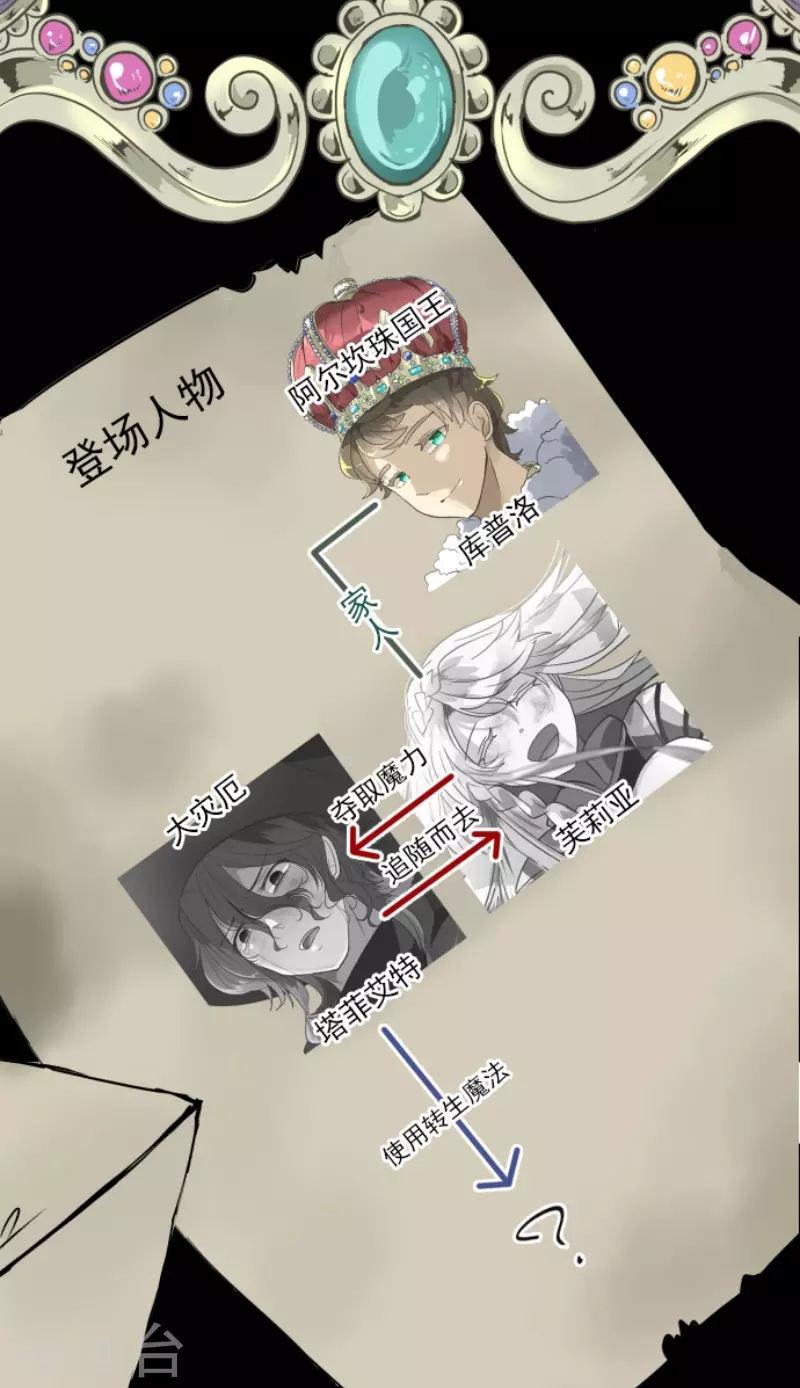 第206话 过去篇29(1/2)-第207话