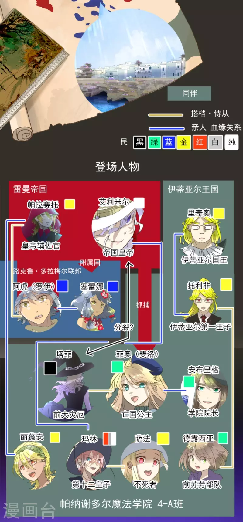 第208话 妖精王(1/2)-第209话