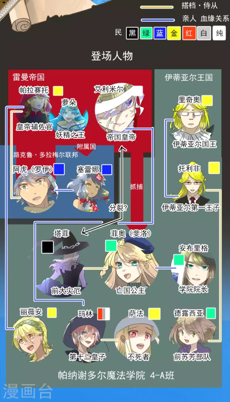 第210话 耻辱2-第211话