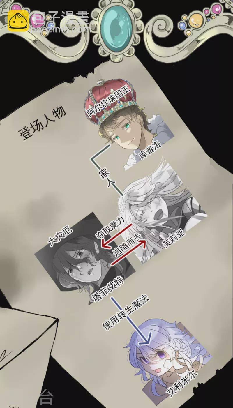 第216话 过去篇30(1/2)-第217话