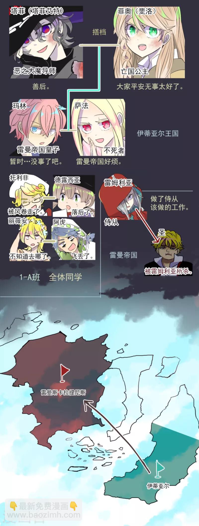 第22话 回国-第23话